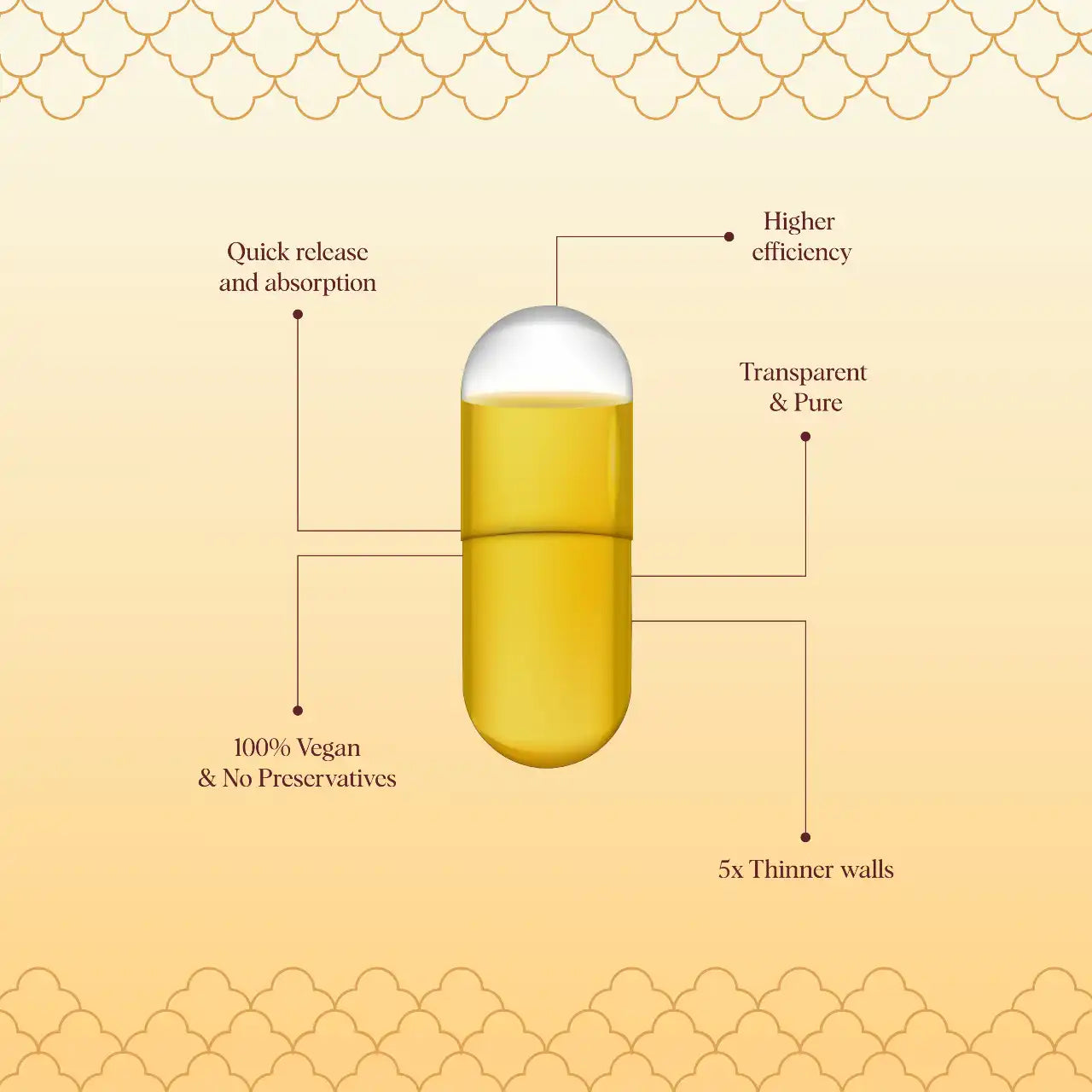 Fenugreek Capsules